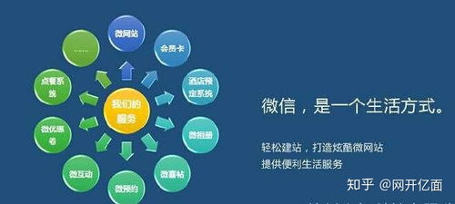 微信開發(fā)與軟件外包服務的難點解析