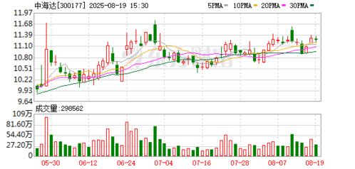 中海達(dá) 深耕高精度定位全產(chǎn)業(yè)鏈，軟硬件協(xié)同驅(qū)動(dòng)未來
