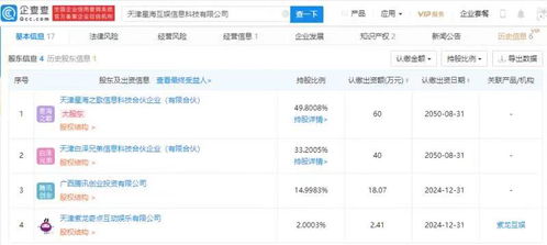 騰訊關(guān)聯(lián)企業(yè)戰(zhàn)略投資星?；剩铀俨季謩?dòng)漫游戲與軟件外包賽道